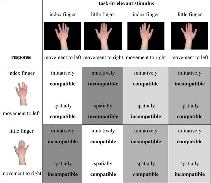 graphic file with name rstb20090048-i1.jpg