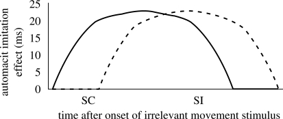 Figure 3.