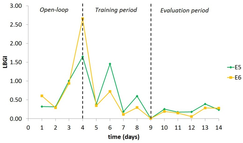 Fig 5