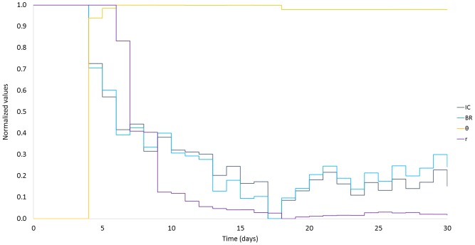 Fig 3