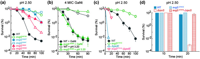 FIG 4