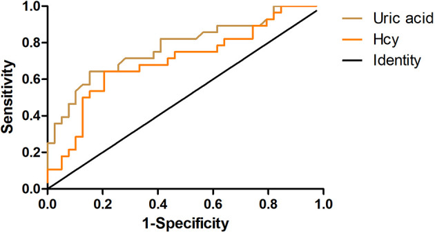 Figure 3