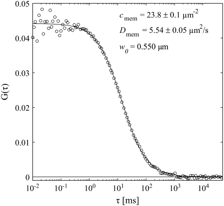 FIGURE 3