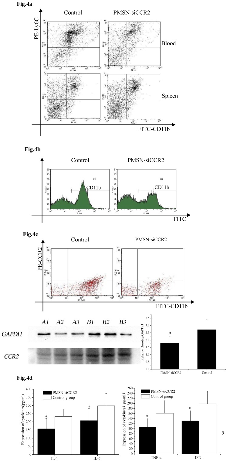 Fig 4