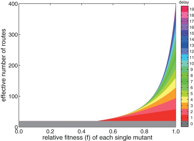 FIG 2