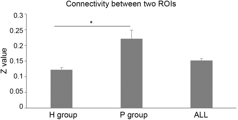 Fig. 3