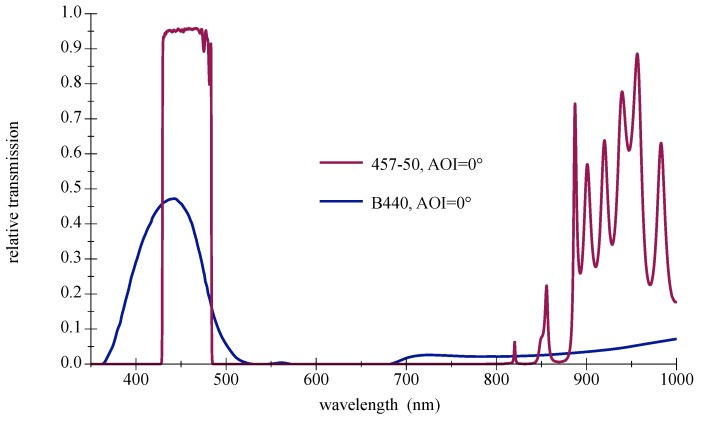 Figure 15