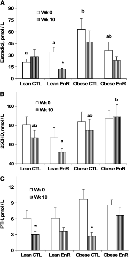 FIGURE 3 