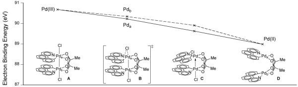 Fig. 36