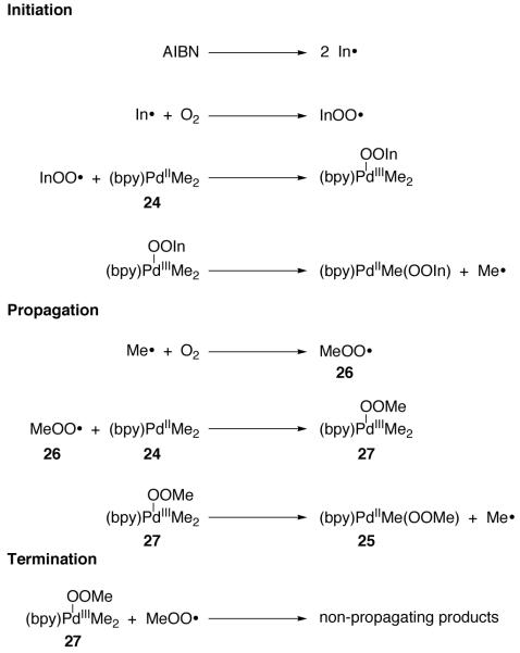 Fig. 16