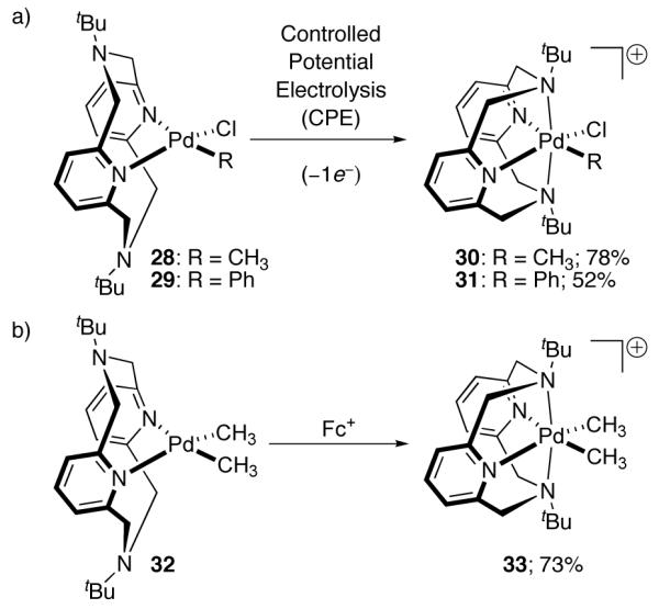 Fig. 17