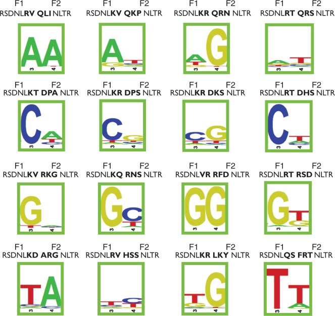 Figure 3.