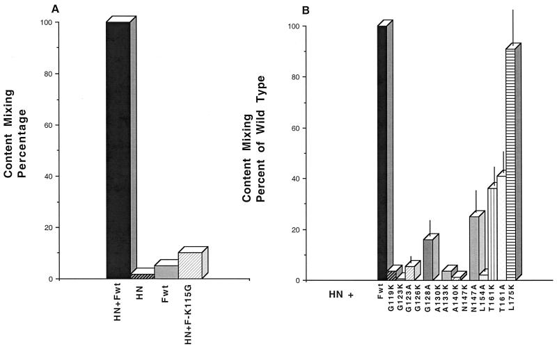 FIG. 7