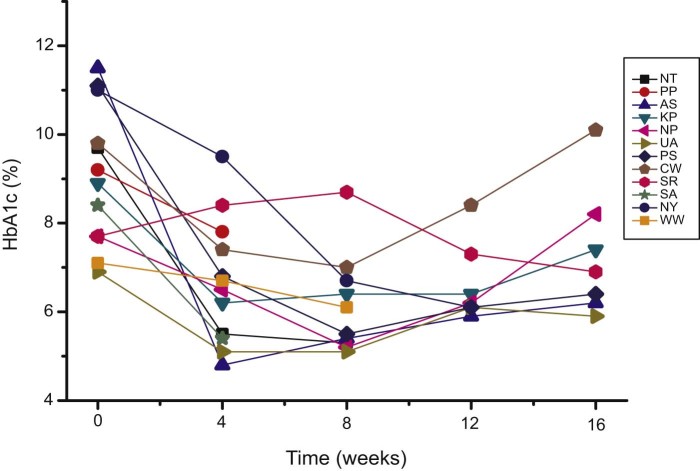 Figure 1