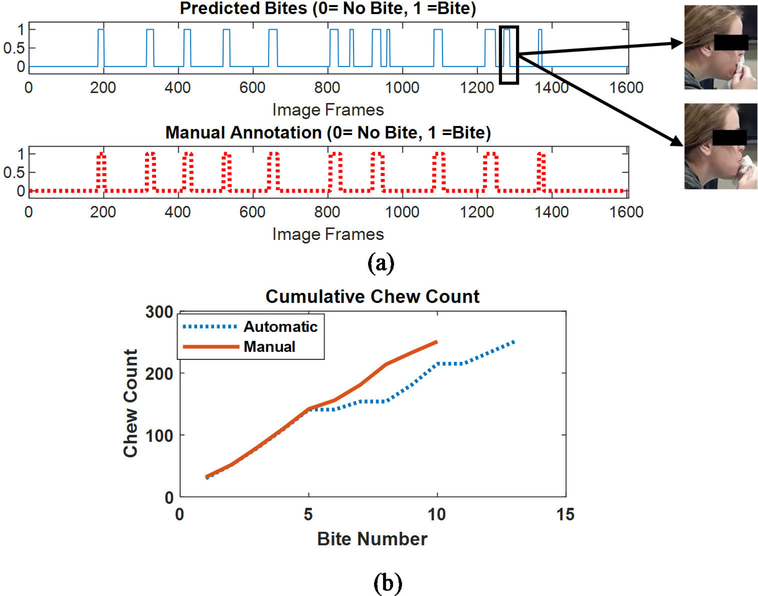 FIGURE 14.