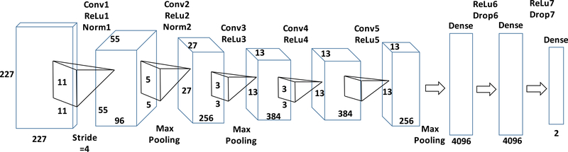 FIGURE 7.