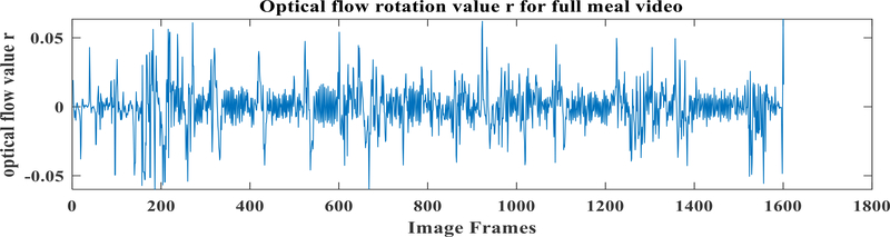 FIGURE 13.