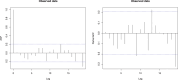 Figure 11.