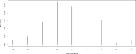 Figure 12.