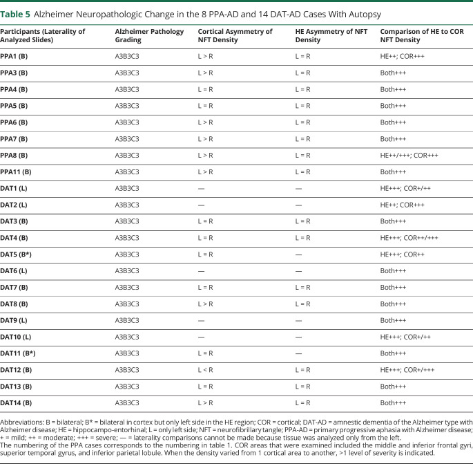 graphic file with name NEUROLOGY2020119461TT5.jpg