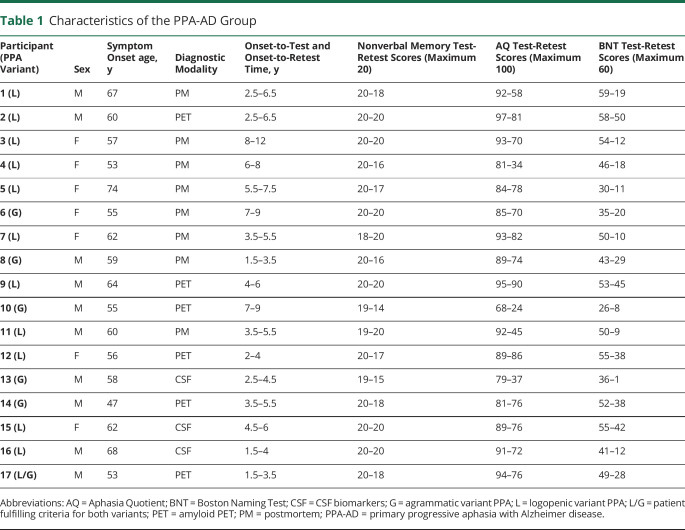 graphic file with name NEUROLOGY2020119461TT1.jpg