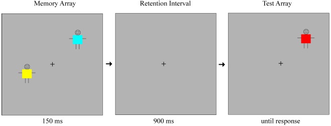 FIGURE 1