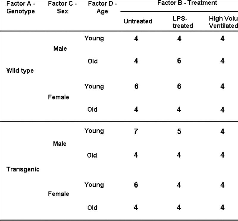 Fig 4