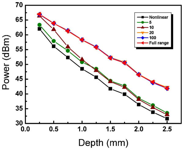 Fig. 6