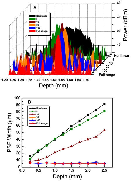 Fig. 3