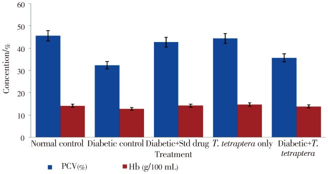 Figure 5.