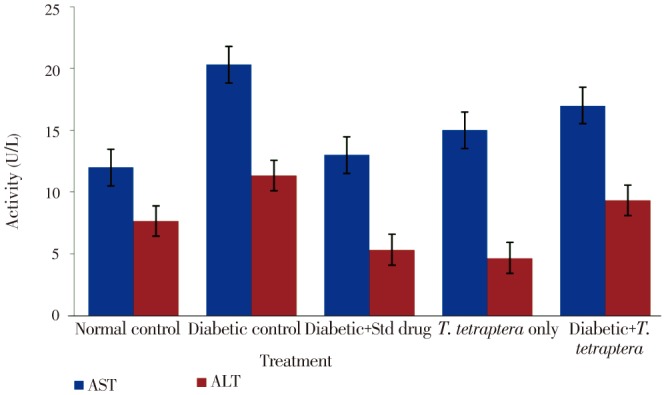 Figure 4.