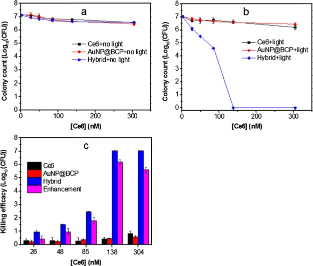 Figure 6