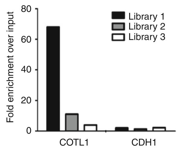 Fig. 27.4