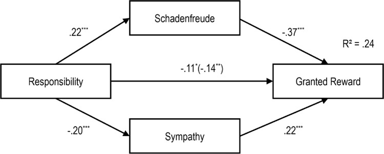 Fig 13