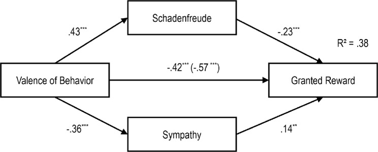 Fig 12