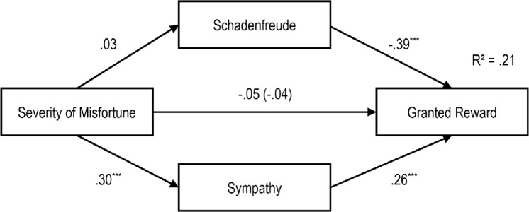 Fig 11