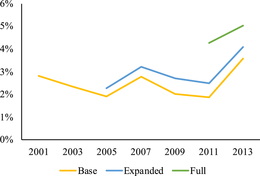 Figure 2.