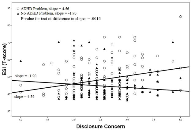 Assessment of stigma associated with attention deficit hyperactivity ...