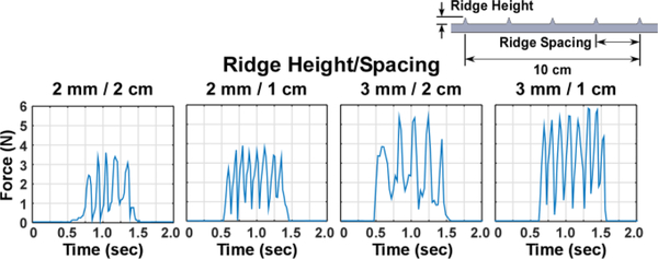 Fig. 3.