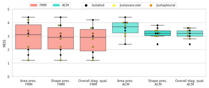 Figure 22