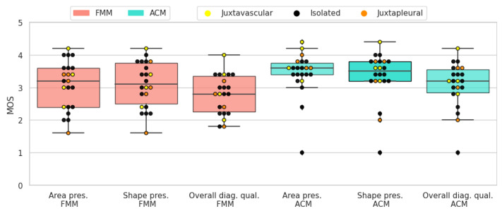 Figure 21