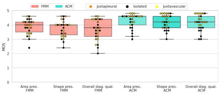 Figure 20