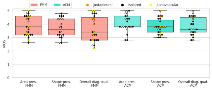 Figure 19