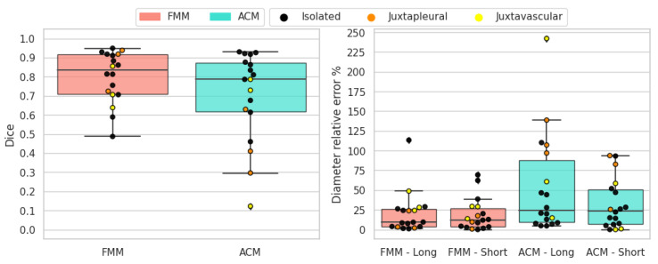 Figure 15