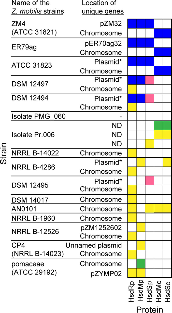 FIG 2