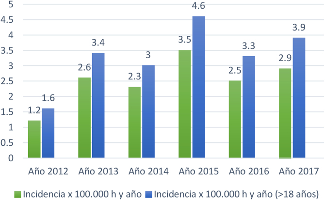 Figura 1