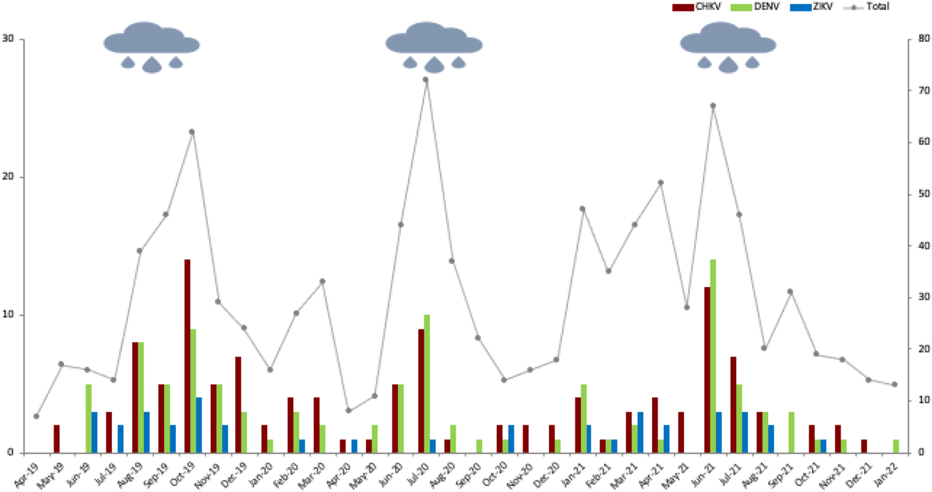 Figure 2: