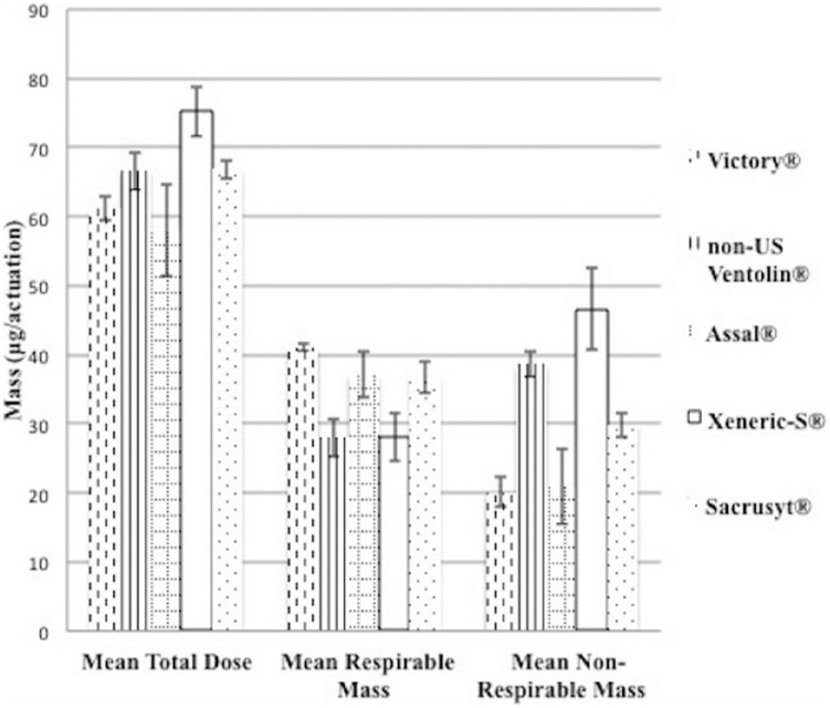 Figure 2.