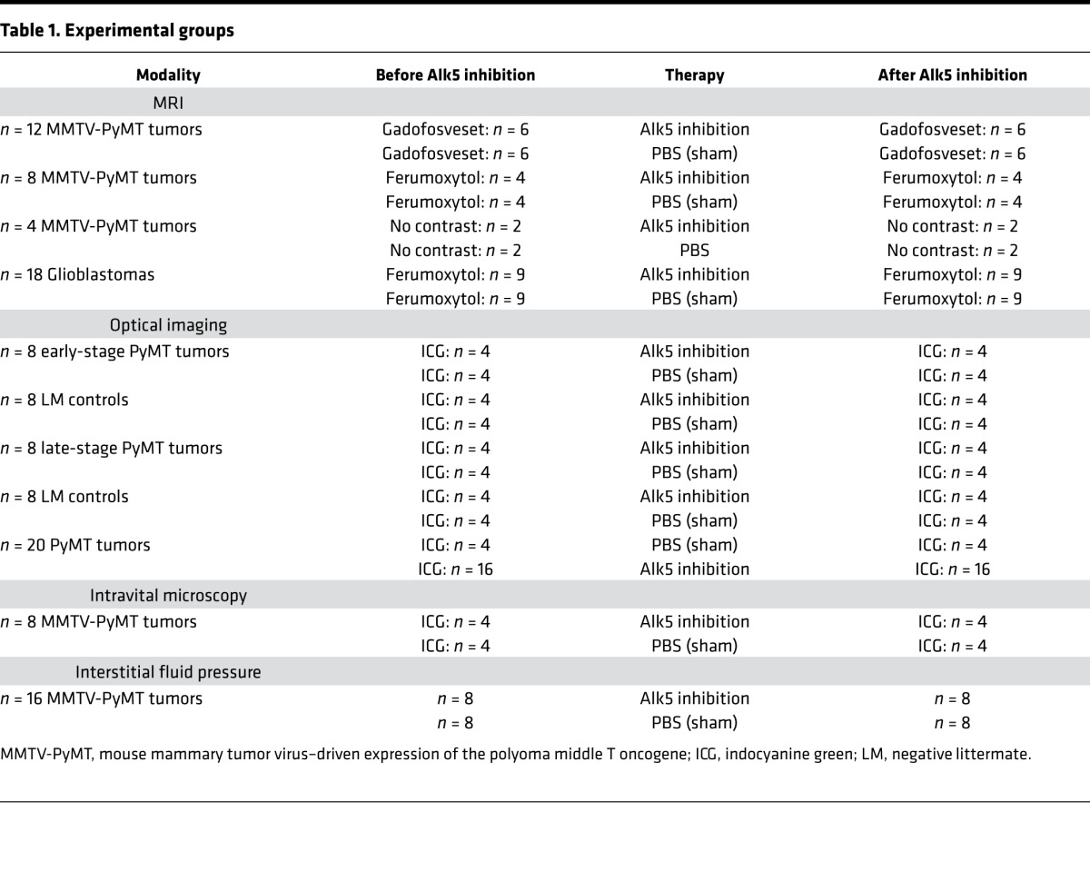 graphic file with name jciinsight-1-85608-g008.jpg