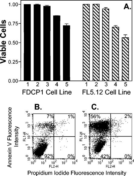 FIG. 4.